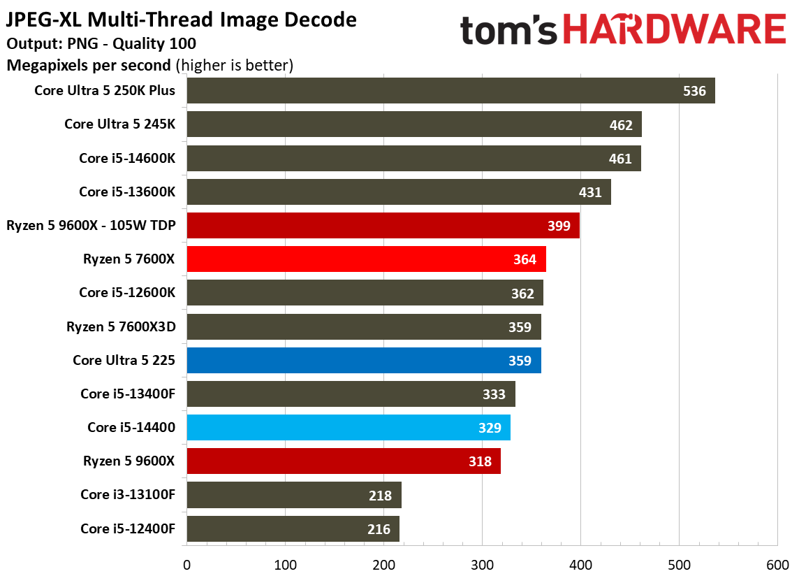 Intel Core Ultra 5 225