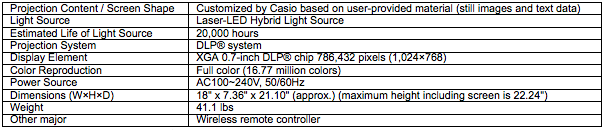 Casio to Launch New Digital Signage Business