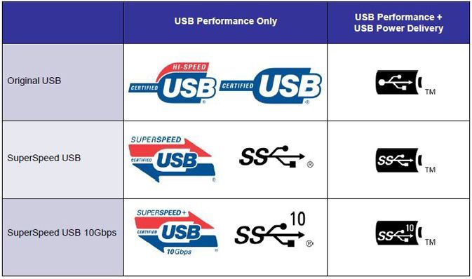 How to Buy USB Type-C Cables That Won’t Fry Your Gadgets | Laptop Mag