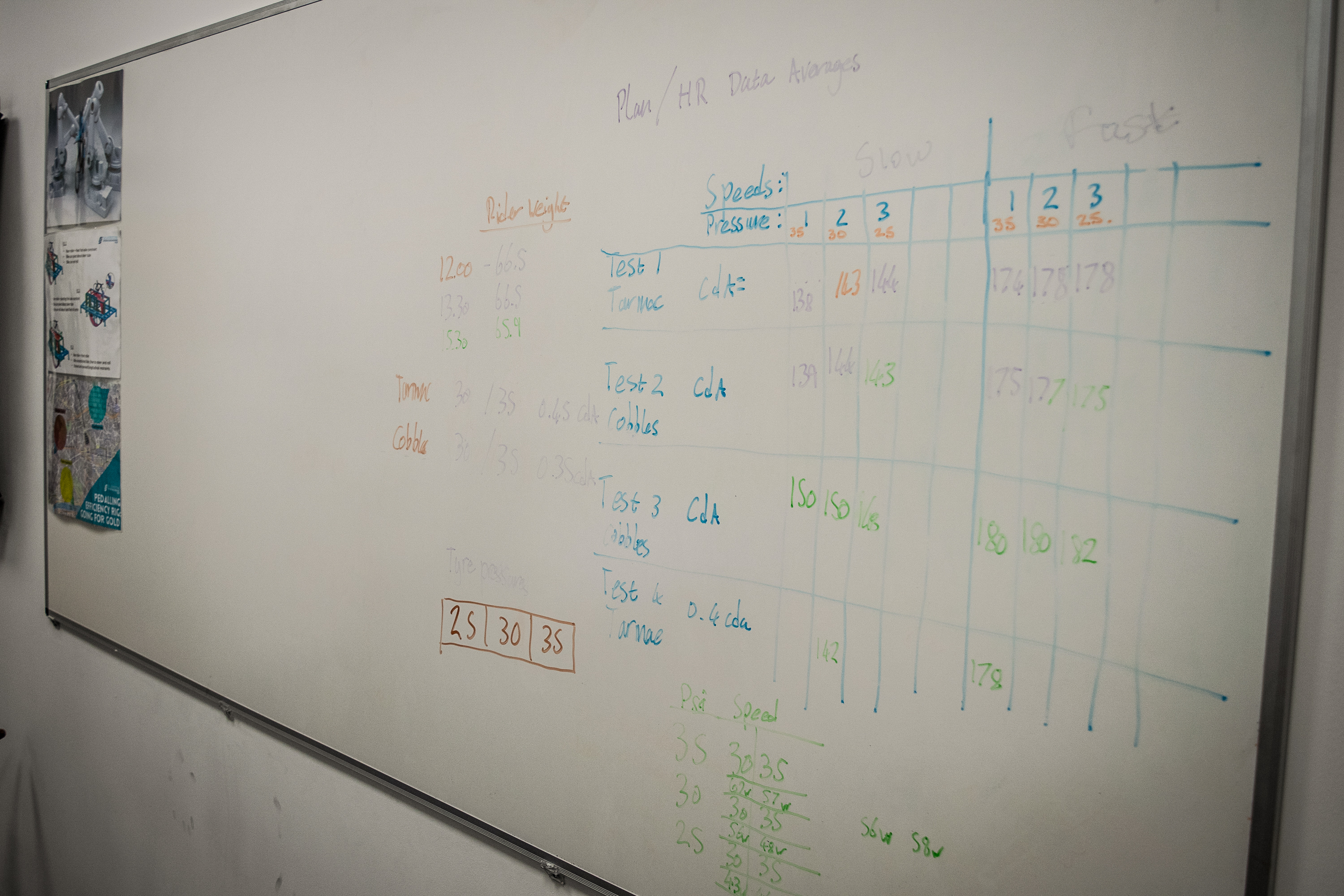 Behind the scenes at the BodyRocket Pedalling Efficiency Test