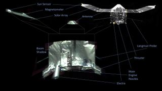 This image identifies the various parts of the MAVEN spacecraft selfie, with an artist's illustration of the spacecraft for comparison. Individual components are identified in both the selfie and the illustration. The computer-generated image shows the IUVS, but the instrument is not visible in the selfie because it took the picture. (Electra is a communications antenna.)