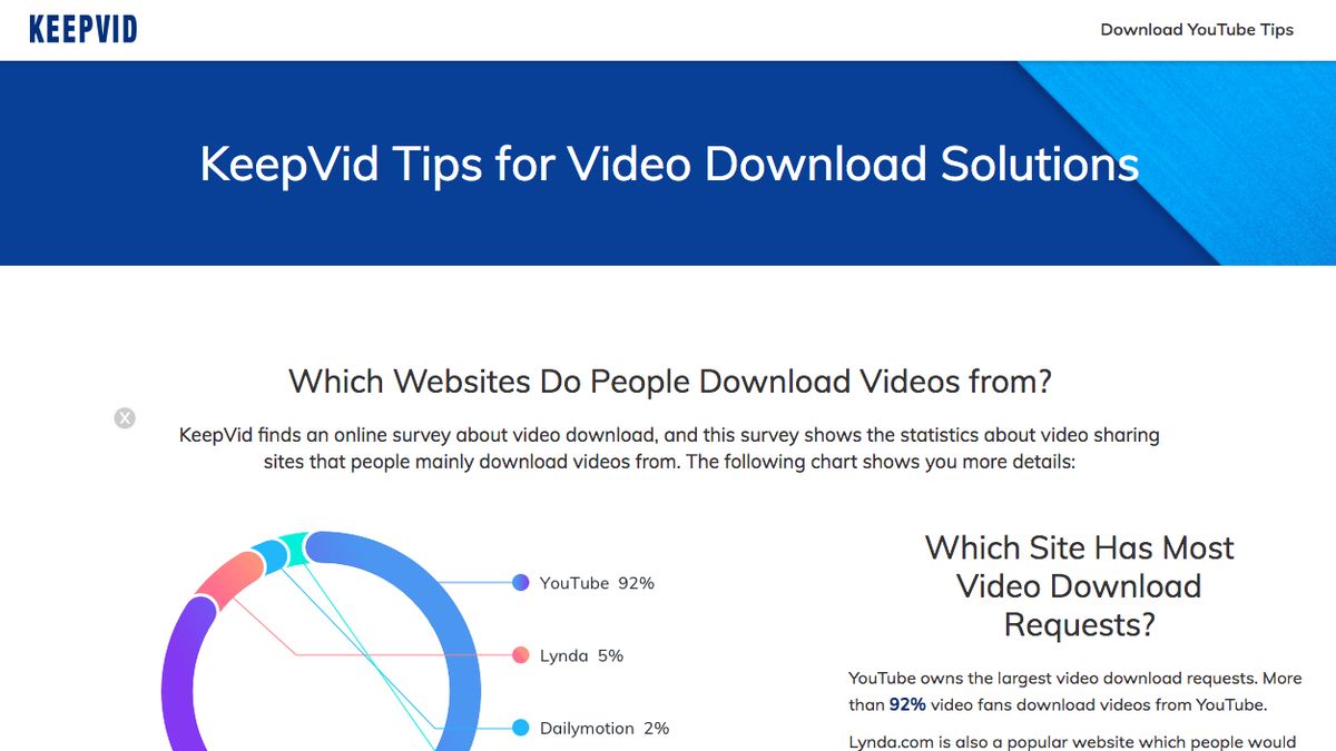 Popular YouTube downloading site KeepVid no longer lets download videos |