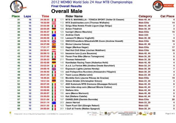 Overall men's results page 2