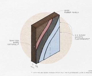 diagram showing soundproofing system