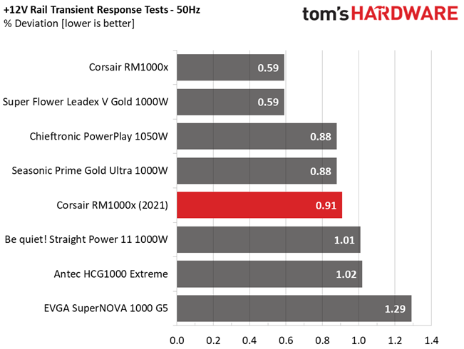 Corsair RM1000x (2021)