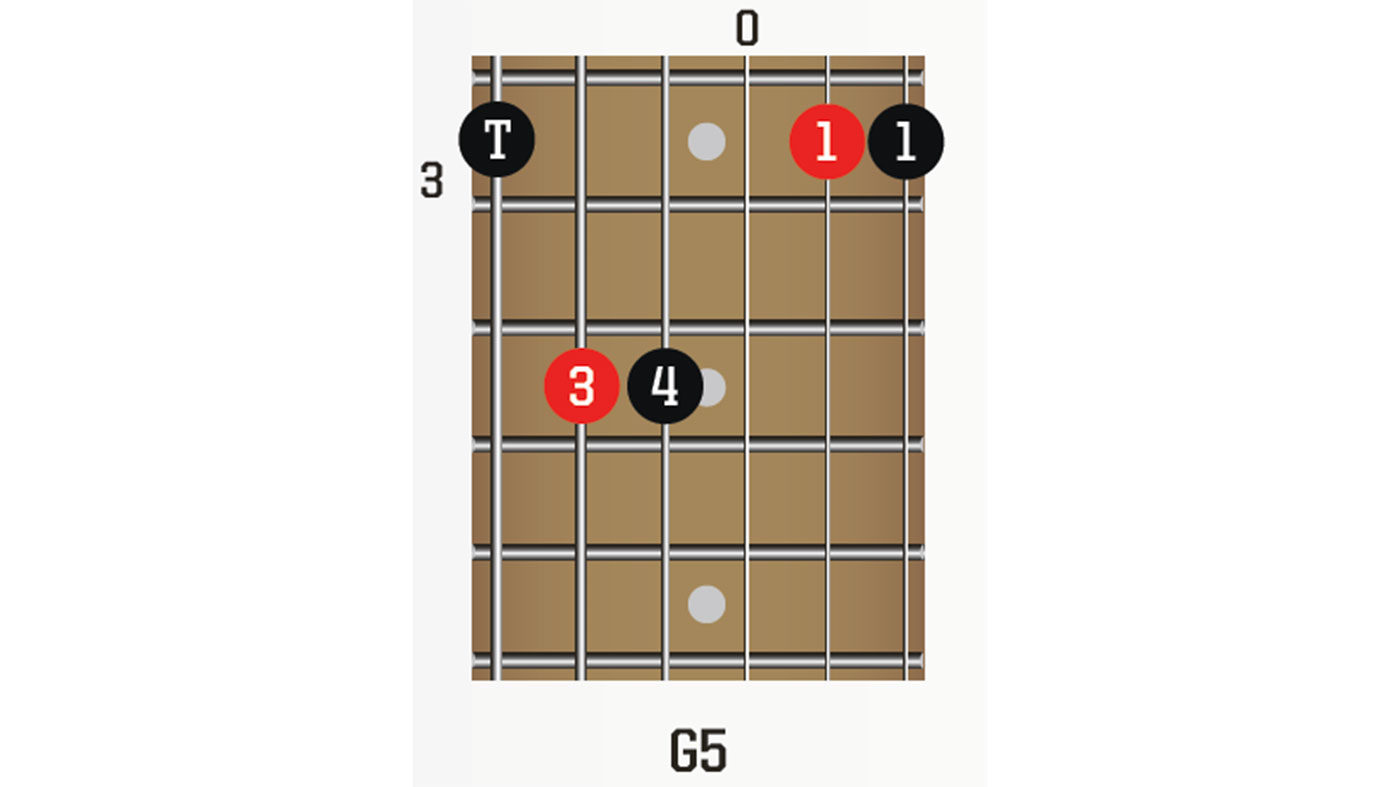 30-day guitar challenge, day 15: Use open strings and extensions for ...