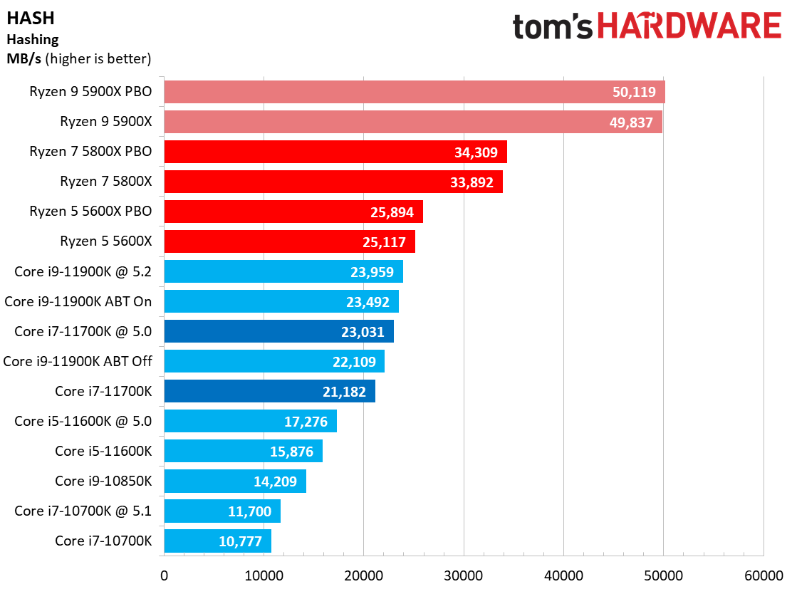 Core i7-11700K