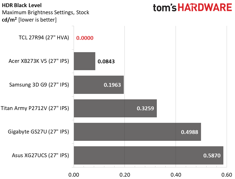 TCL 27R94
