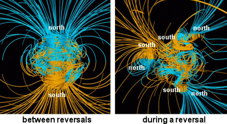 Magnetic reversal of Earth's poles.