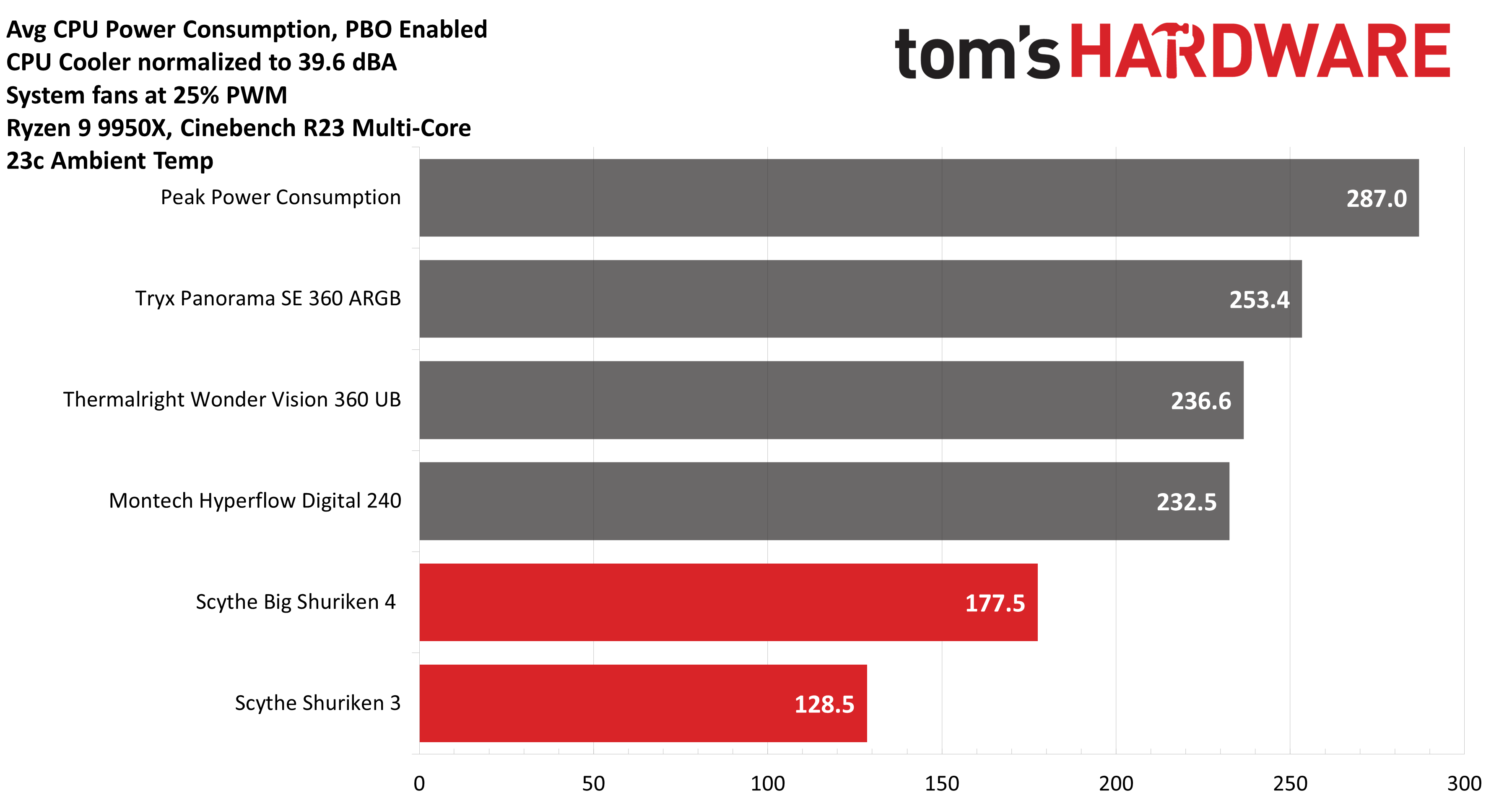 Scythe Big Shuriken 4