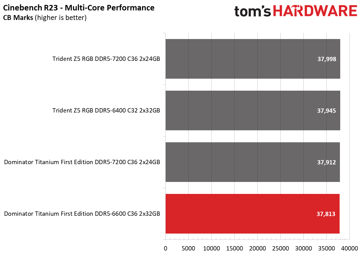 DDR5 Review
