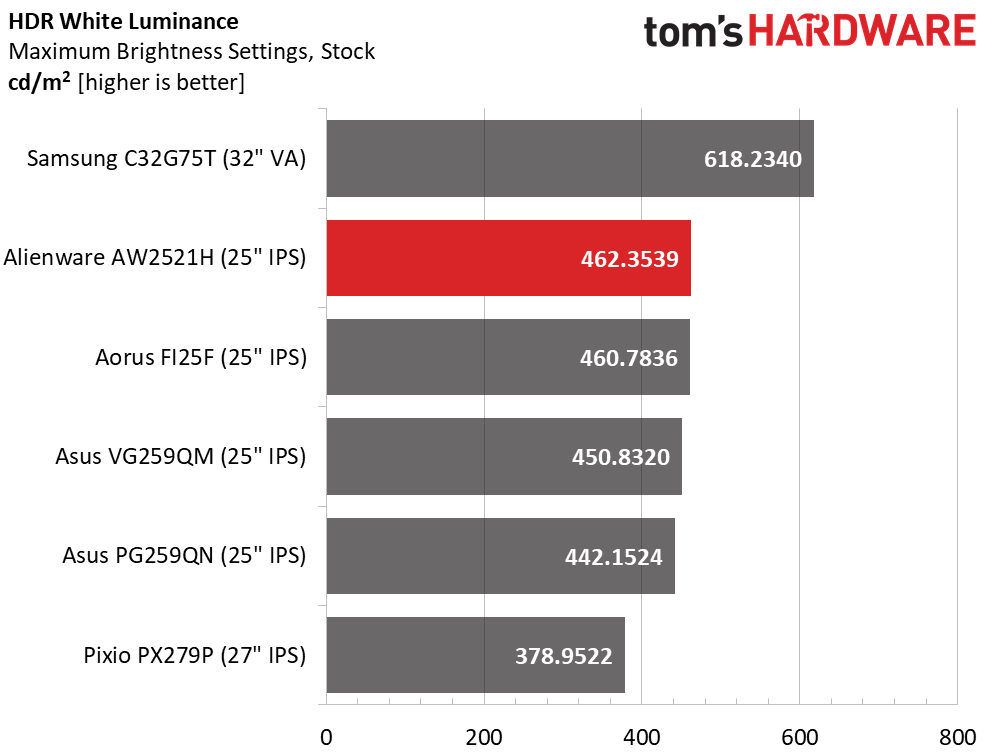 Dell Alienware AH2521H