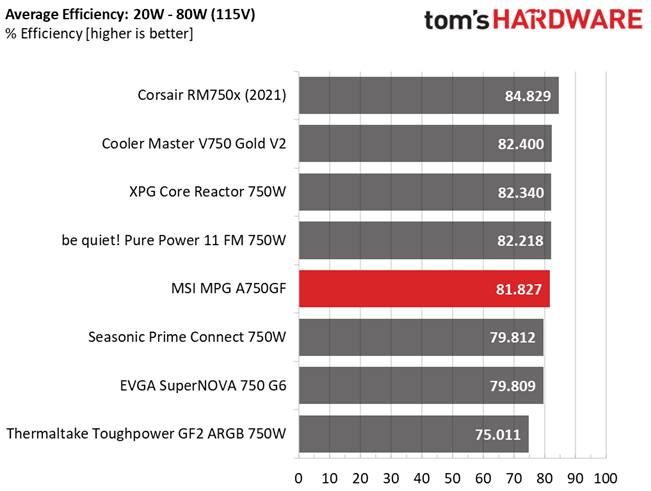 MSI MPG A750GF