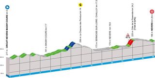 Elevation profiles of the 2025 Paris-Nice stages