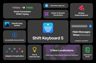 Shift Keyboard Graphic