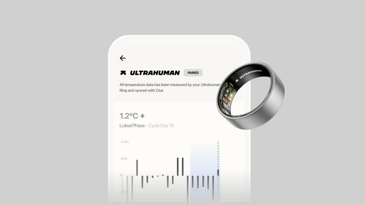 Ultrahuman teams with clue to improve cycle tracking