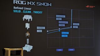 Asus NX Snow Switch