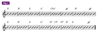 GPM711 Scofield Lesson