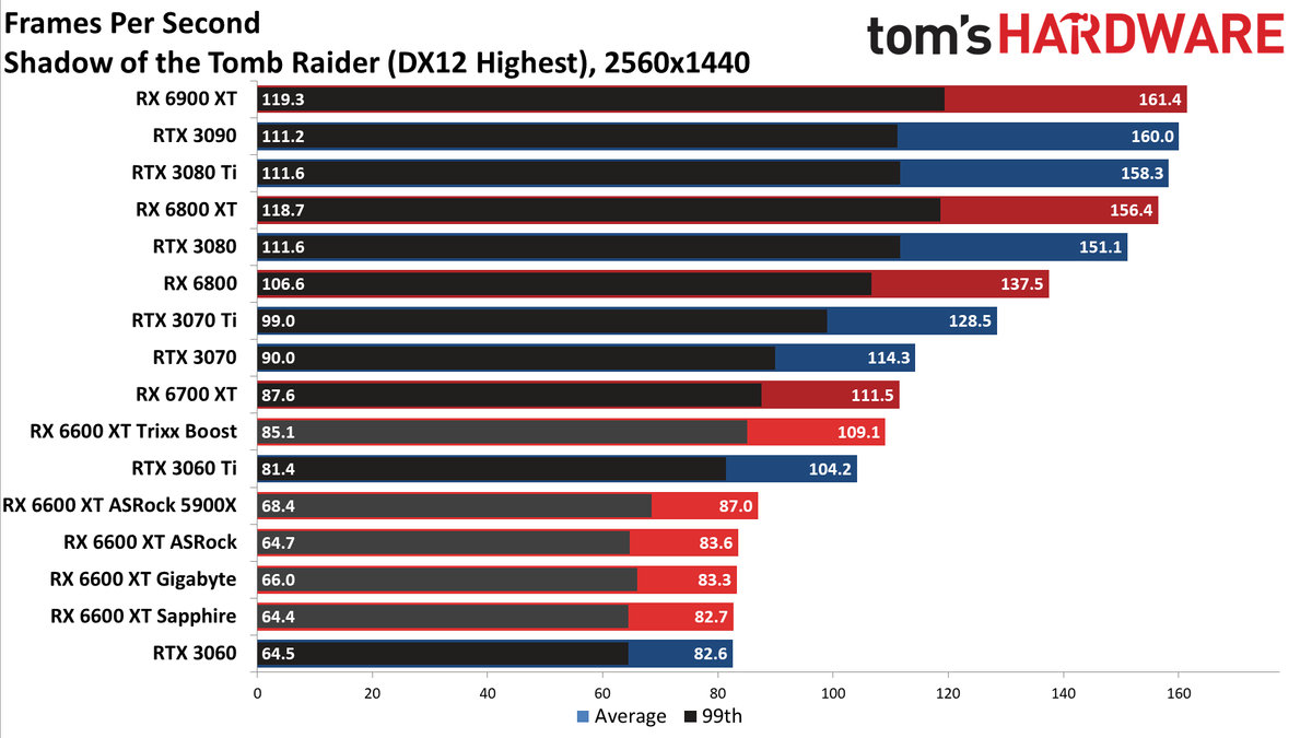 Sapphire Radeon RX 6600 XT Pulse