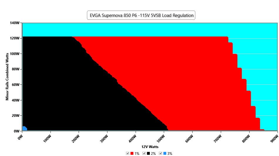 EVGA 850 P6