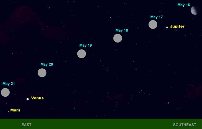 Venus and Mars: Double Planet Treat in the Dawn Sky