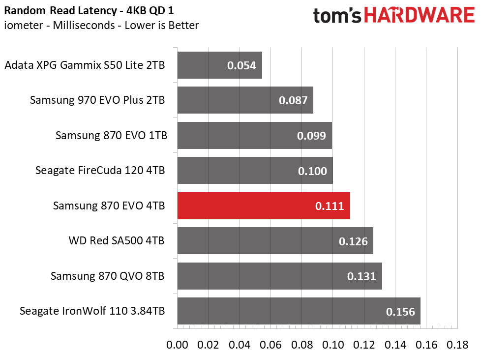 Samsung 870 EVO 4TB