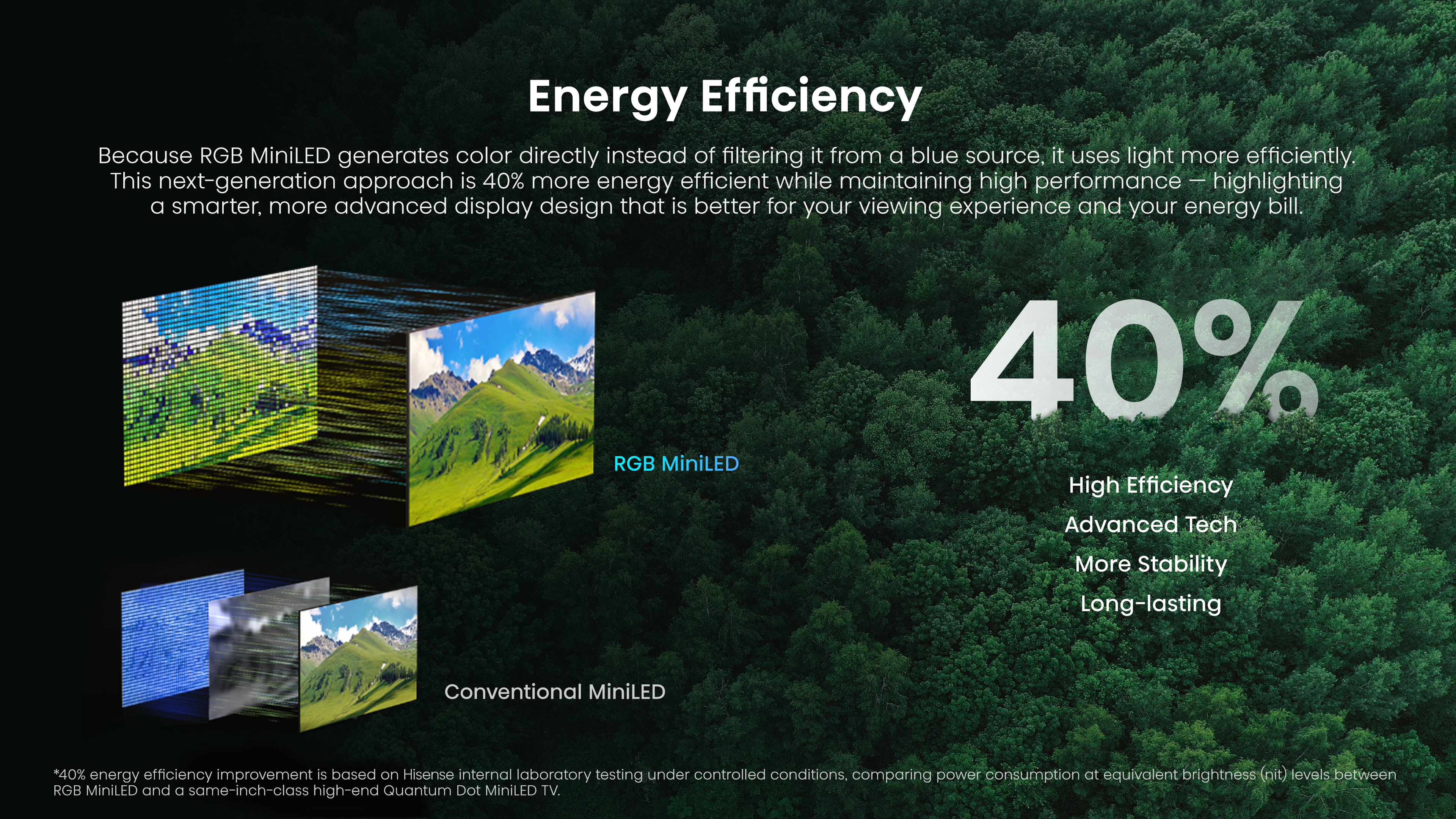 Banner showing the energy efficiency stats