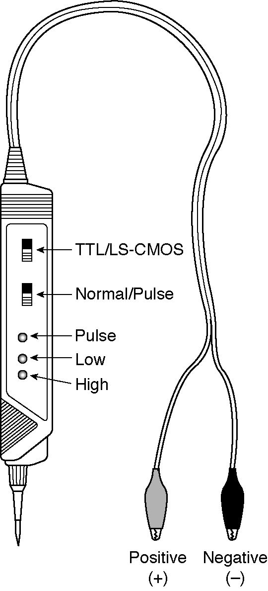 Test Equipment Logic Probes, Outlet Testers, And Memory Module Testers