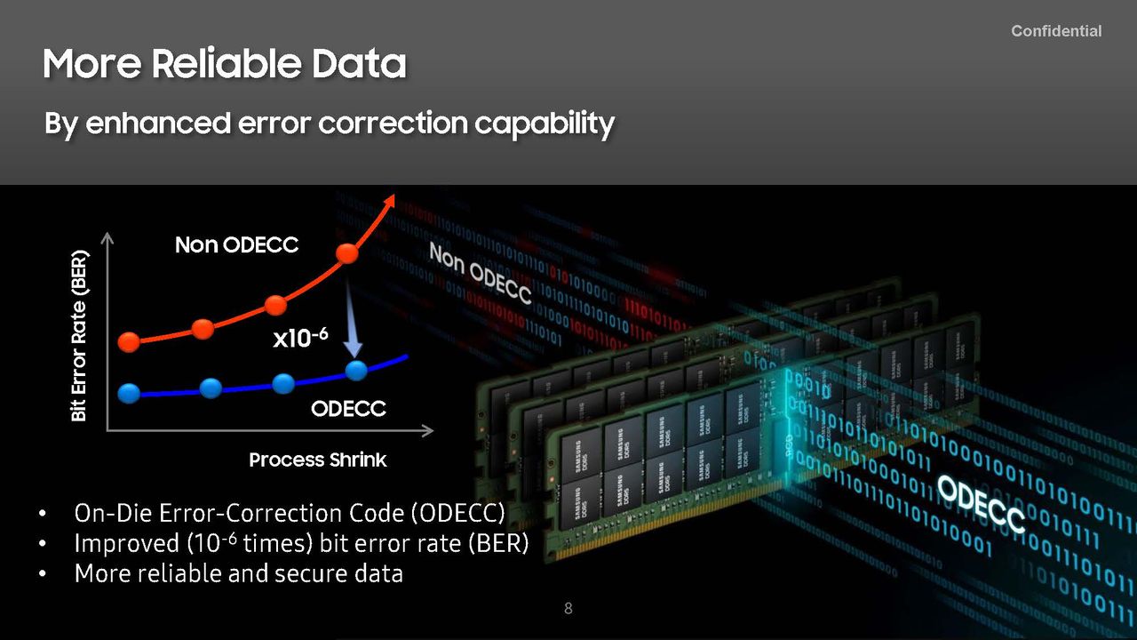 Samsung DDR5 Memory