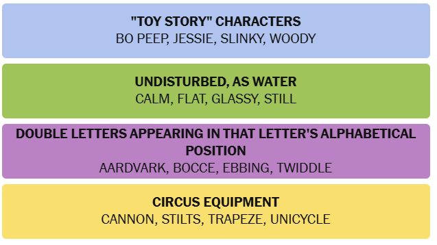 The New York Times Connections puzzle answers on Saturday, July 11, 2026