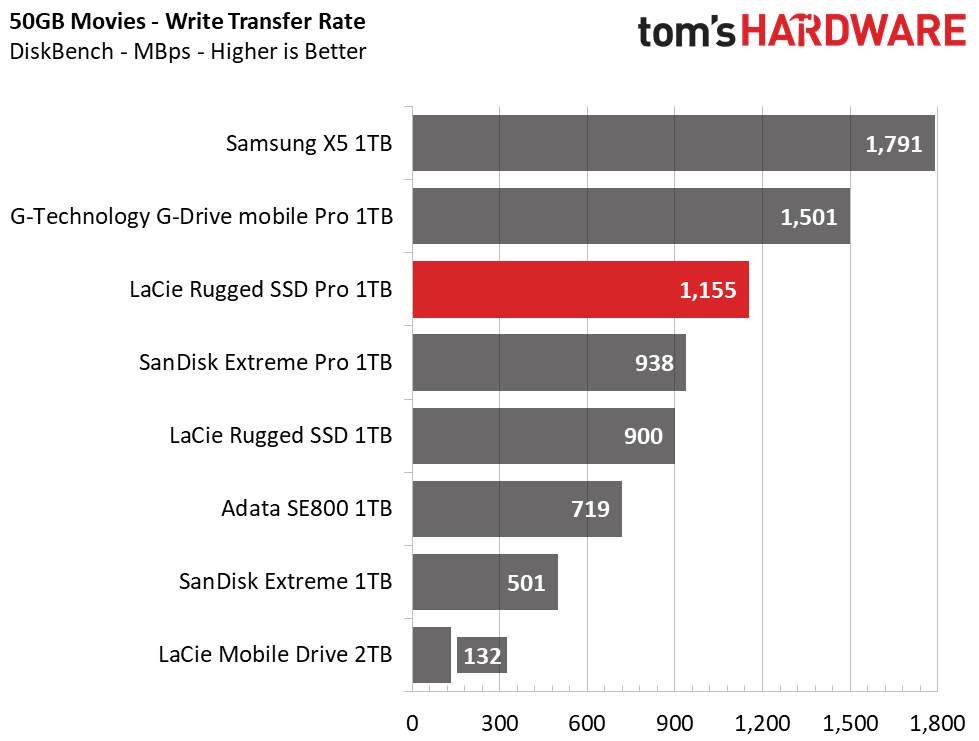 LaCie Rugged SSD Pro