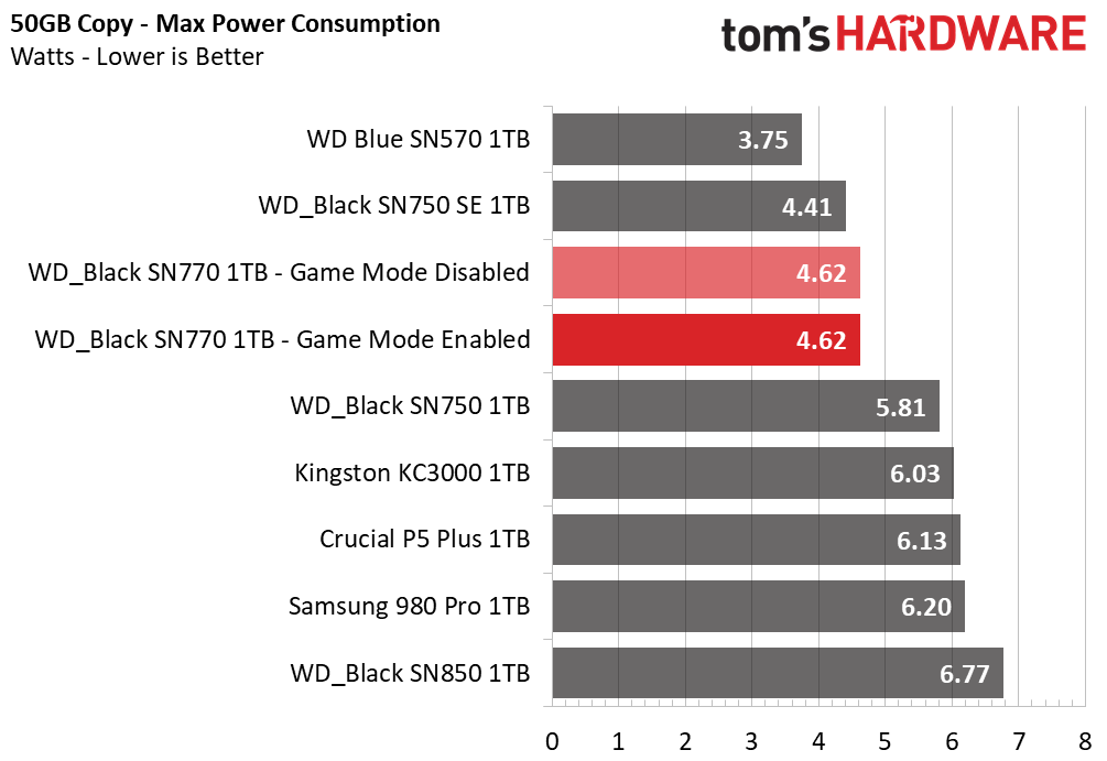 WD Black SN770