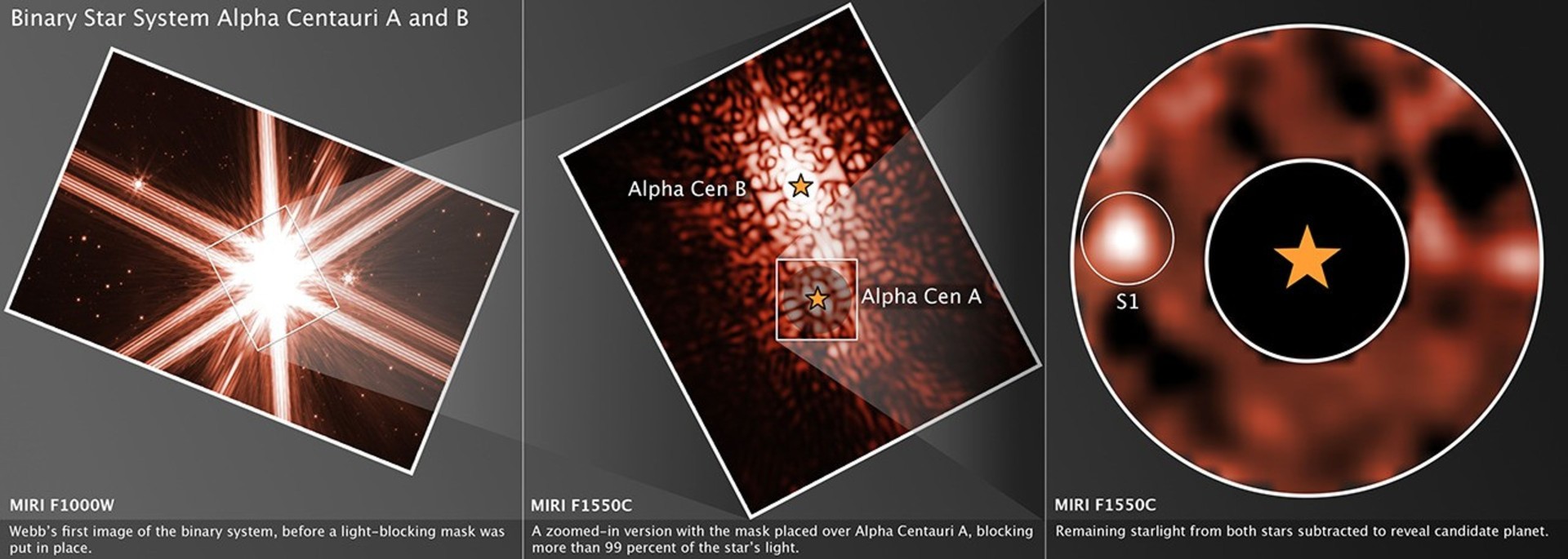 a bright white orb next to a blocked-out star on a grainy red background
