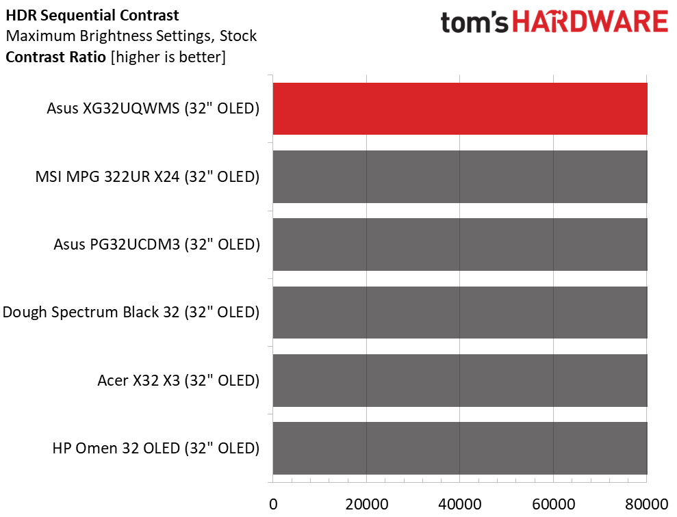Asus ROG Strix XG32UQWMS