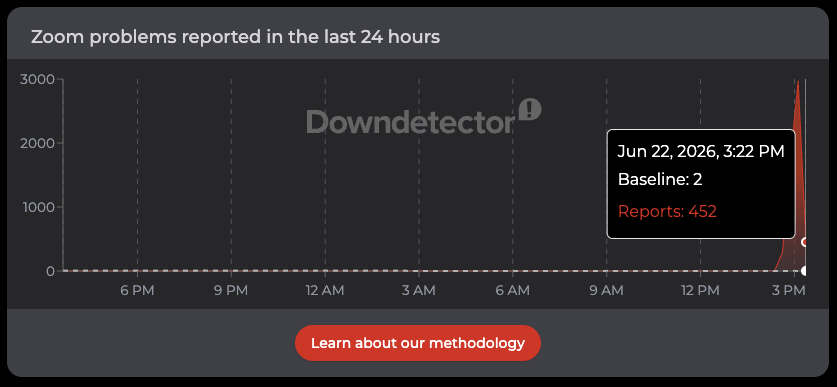 Down detector