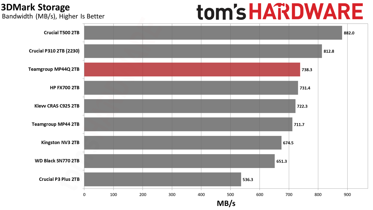 TeamGroup MP44Q 2TB SSD