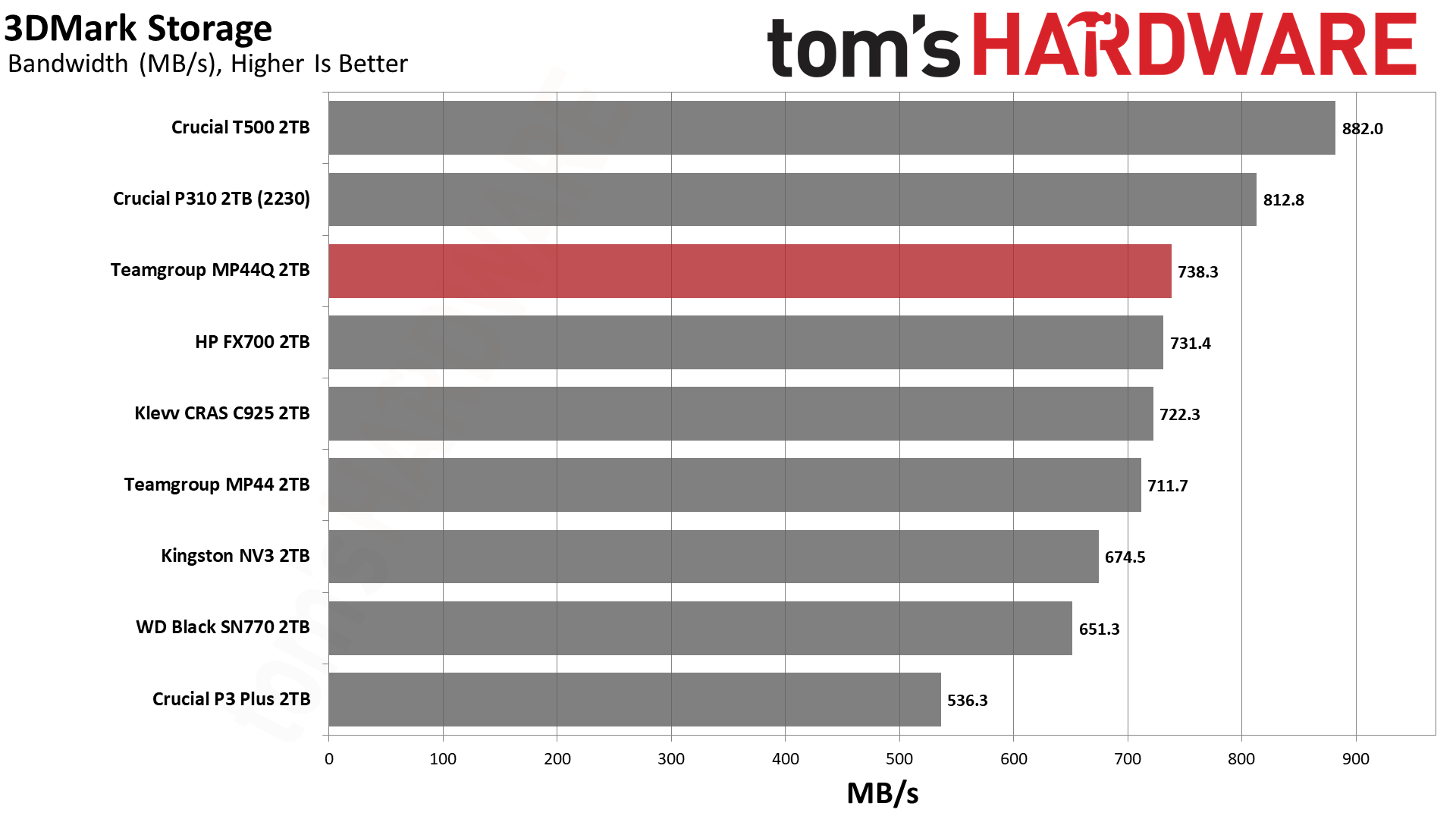 TeamGroup MP44Q 2TB SSD