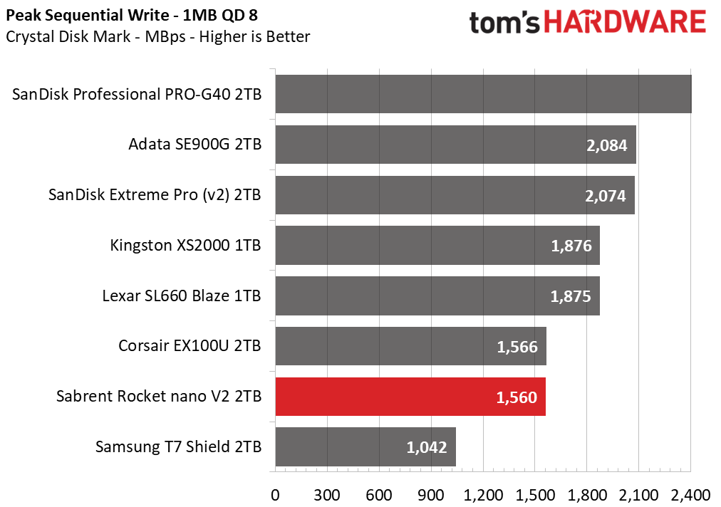Sabrent Rocket nano V2 Portable SSD