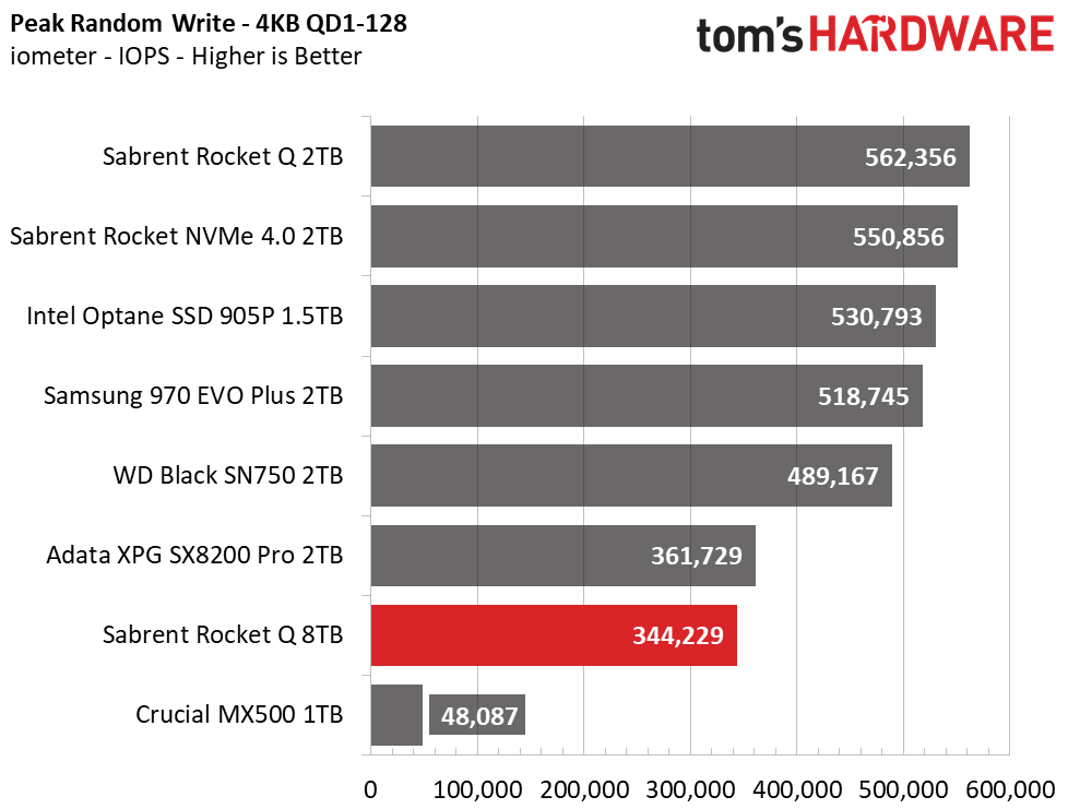 Sabrent Rocket Q 8TB