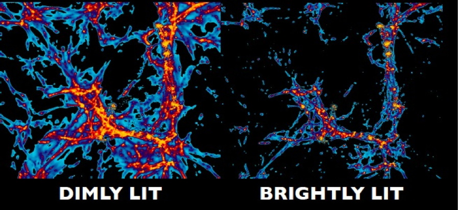 The Universe Has Less Ultraviolet Light