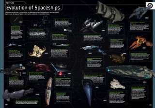 Video-Game Spaceships Infographic