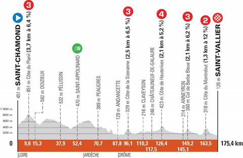 Criterium Du Dauphine 21 Route Three Mountain Stages And Time Trial In Pre Tour De France Race Cycling Weekly