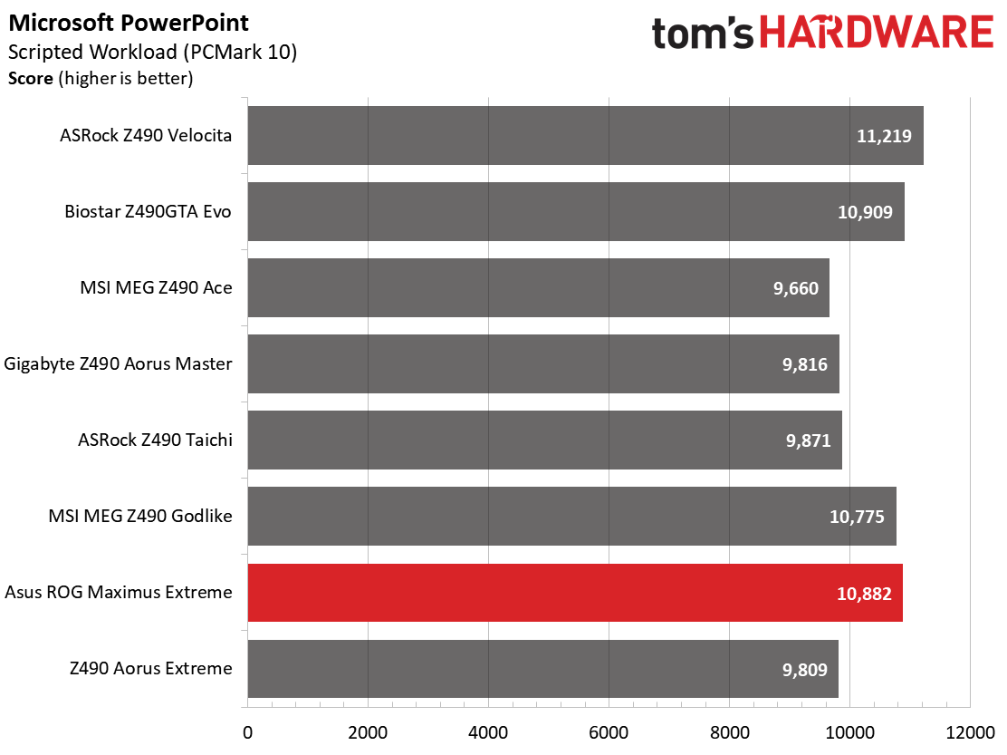 Z490 Motherboard Roundup