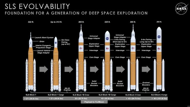 Space Launch System: NASA's next- generation rocket | Space