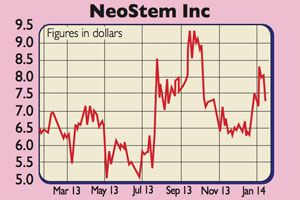 674_Neostem