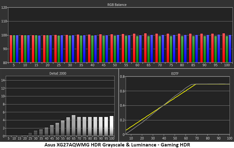 Asus ROG Strix XG27AQWMG