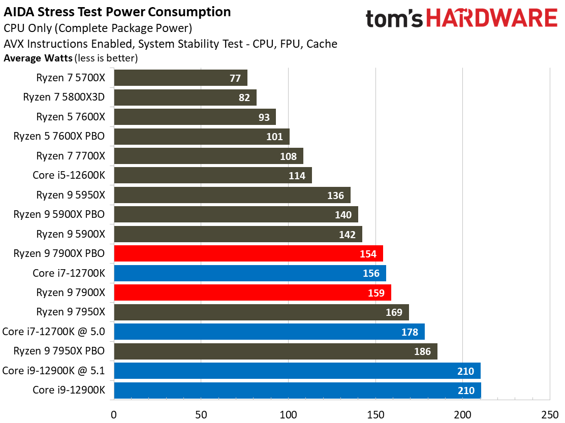 Ryzen 7000