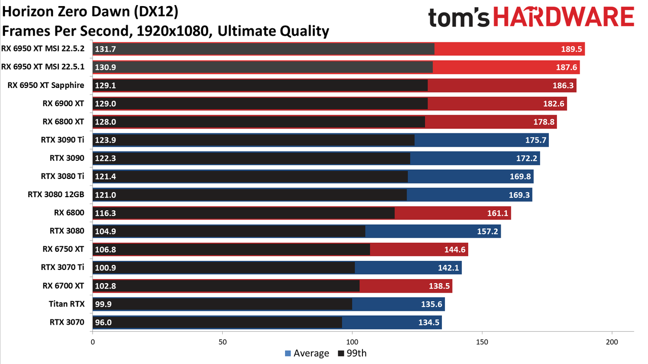 MSI Radeon RX 6950 XT Gaming X Trio
