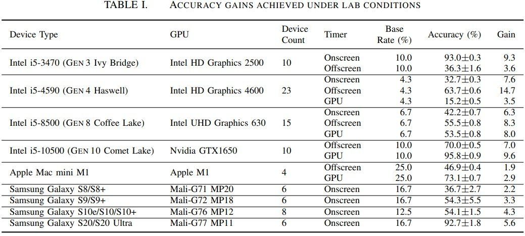 Images from the research paper