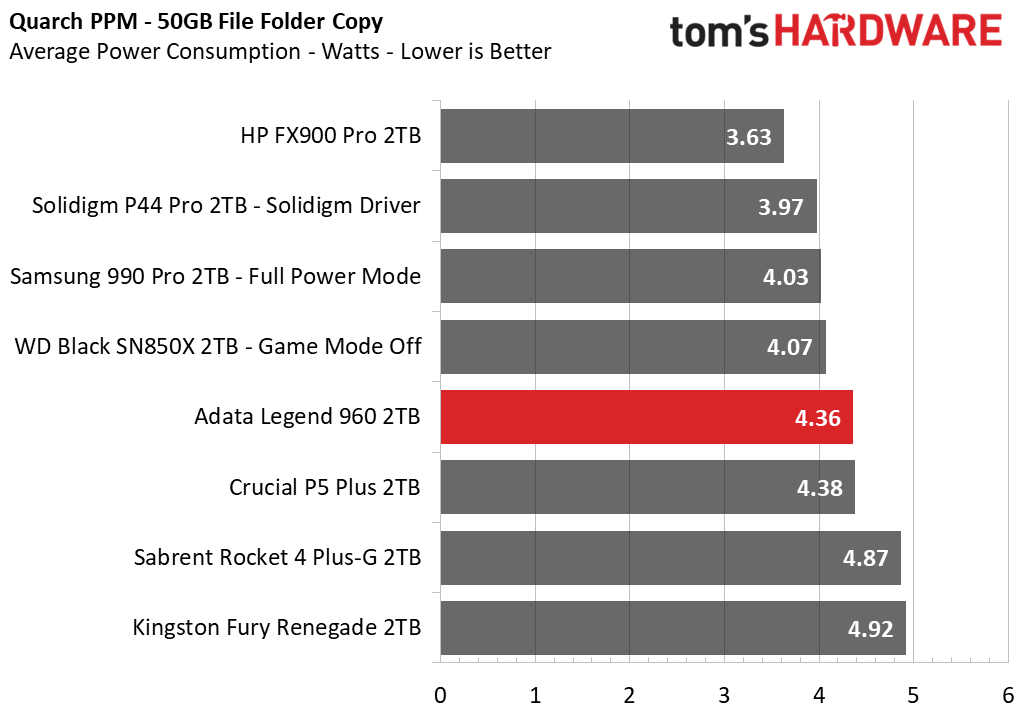 Adata Legend 960 SSD